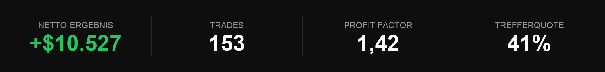 Kennzahlen-Uebersicht des Kontos