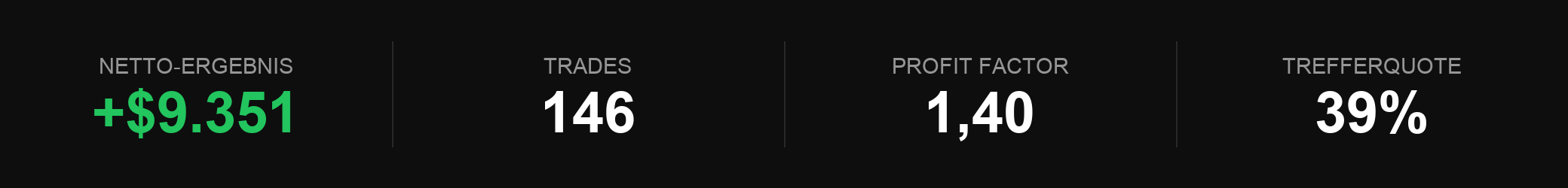 Kennzahlen-Uebersicht des Kontos