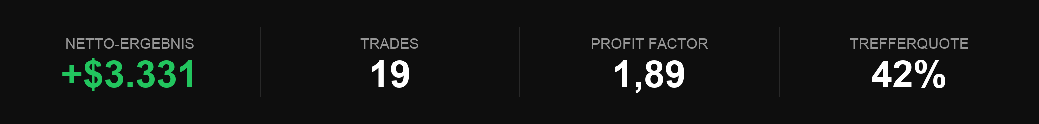 Kennzahlen-Uebersicht des Kontos