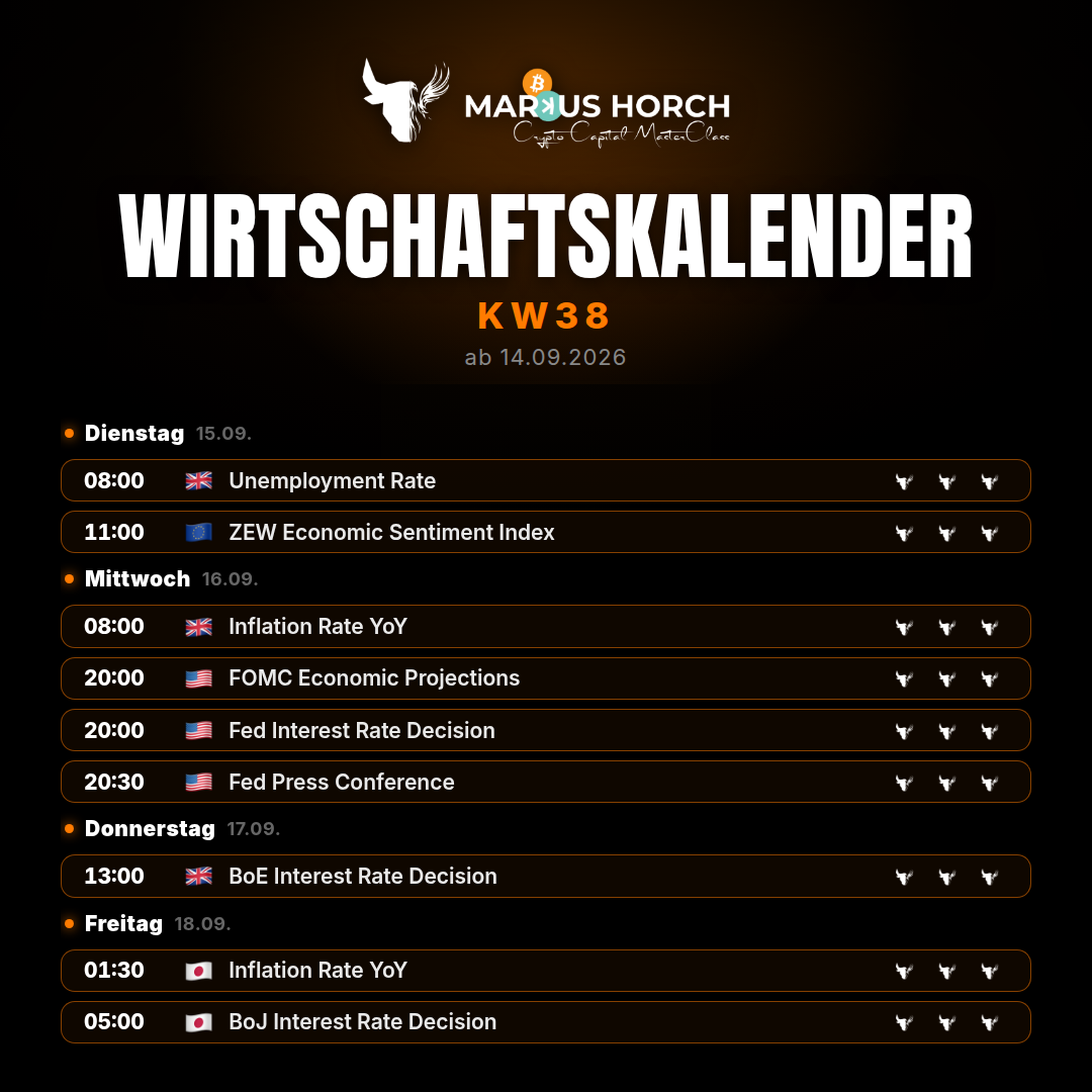 Die Termine der kommenden Woche, alle Zeiten deutsche Zeit