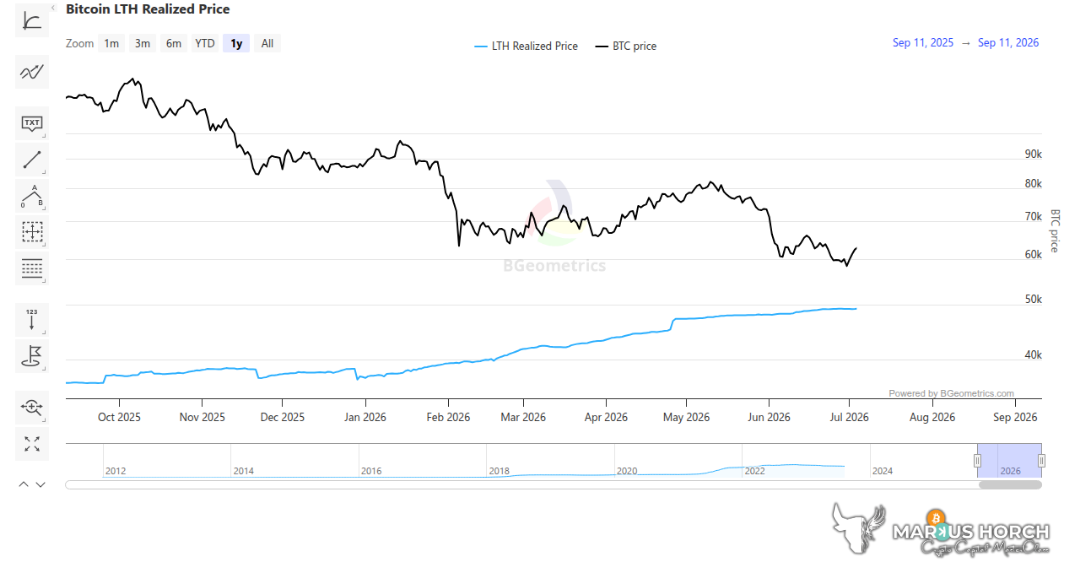 Kurzfrist-Halter gegen ihren Einstandspreis, Quelle bitcoin-data.com